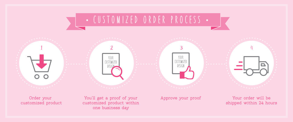 Customized Order Process